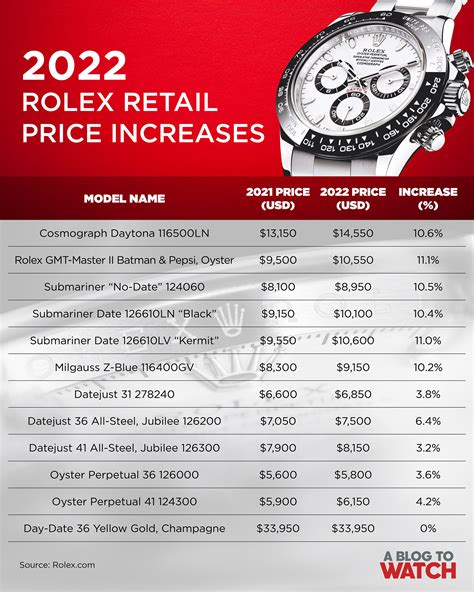 rolex how much|rolex prices by model.